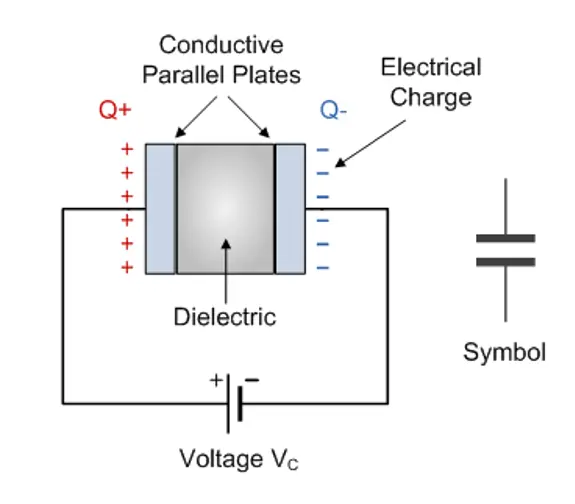 What Are DC-Blocking Capacitors, And Why Are They Important?